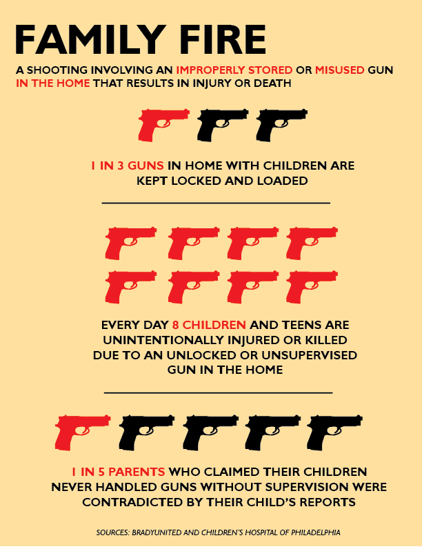 Family Fire Infographic
